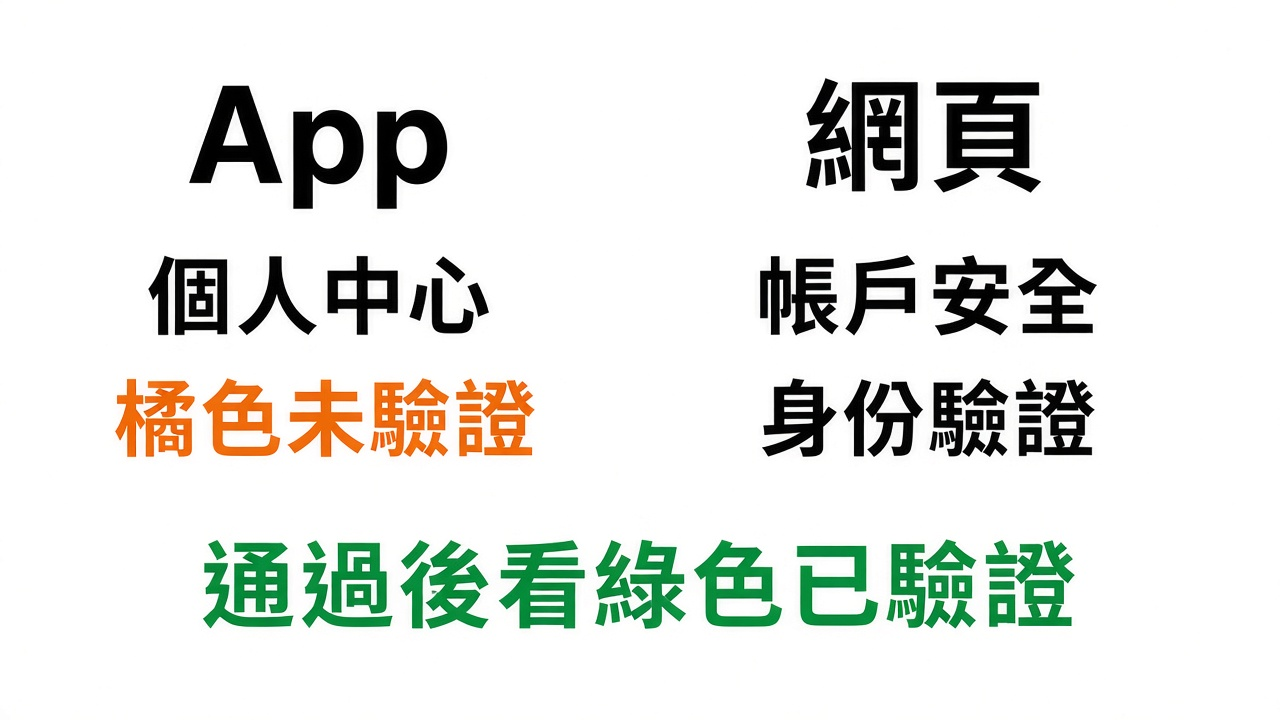 LBank KYC身份驗證怎麼做？流程與常見問題整理