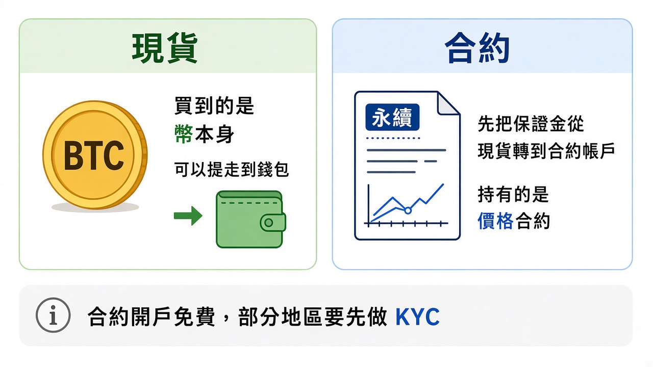 lbank-spot-futures.png lbank-spot-futures.png