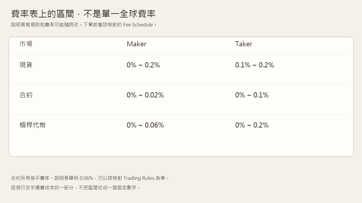 lbank-fee-ranges.png lbank-fee-ranges.png
