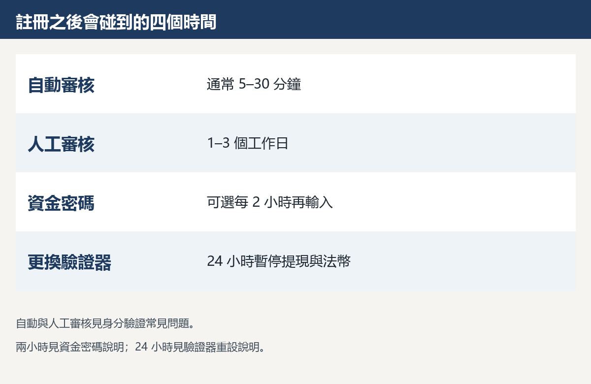 lbank-register-times.png lbank-register-times.png