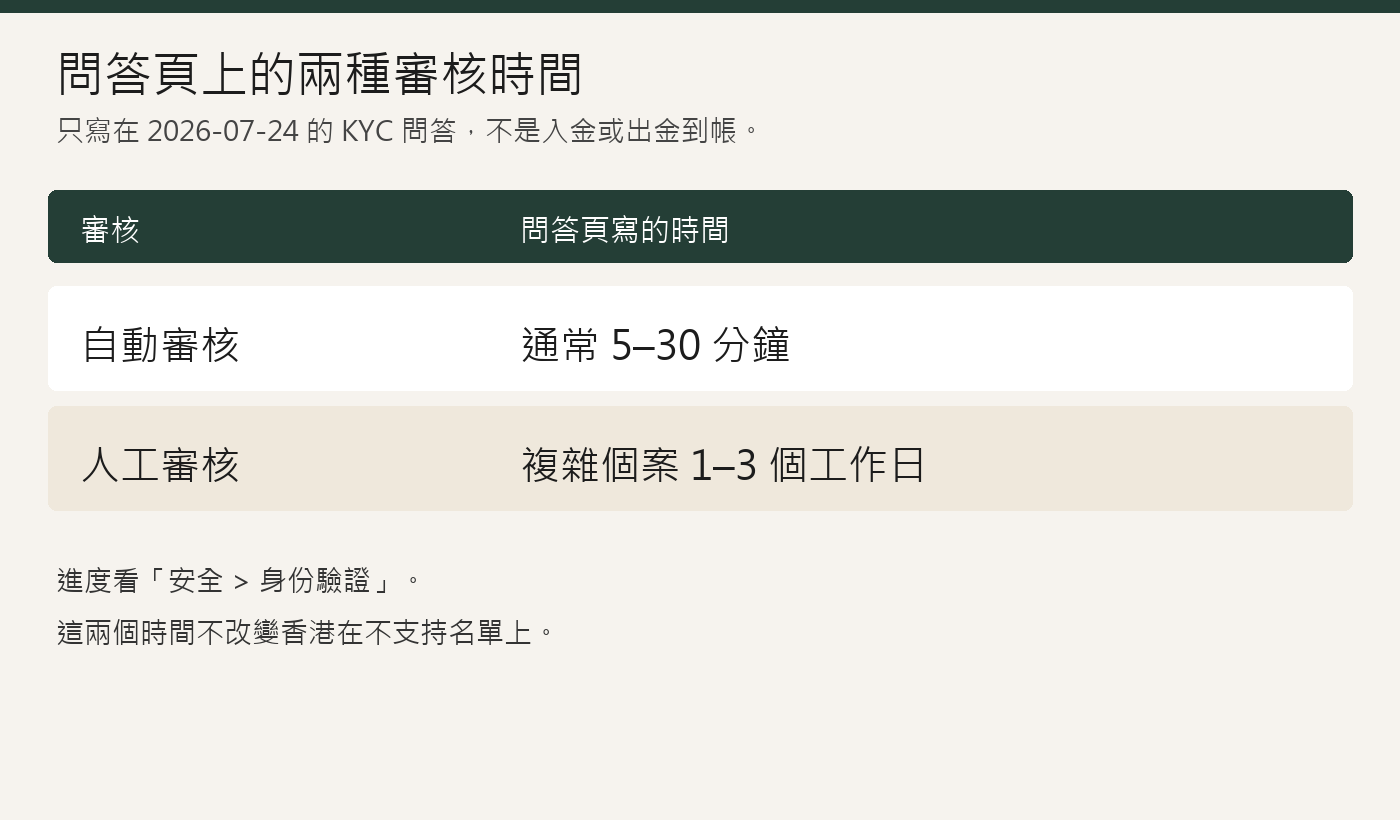 lb-kyc-time-chart.png lb-kyc-time-chart.png